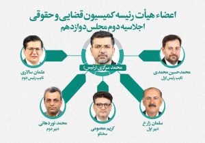 محمد سرگزی رئیس کمیسیون حقوقی و قضایی مجلس باقی ماند