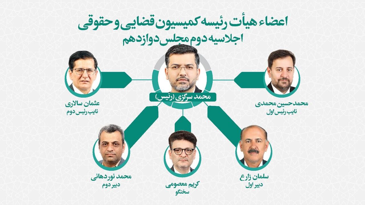 محمد سرگزی رئیس کمیسیون حقوقی و قضایی مجلس باقی ماند