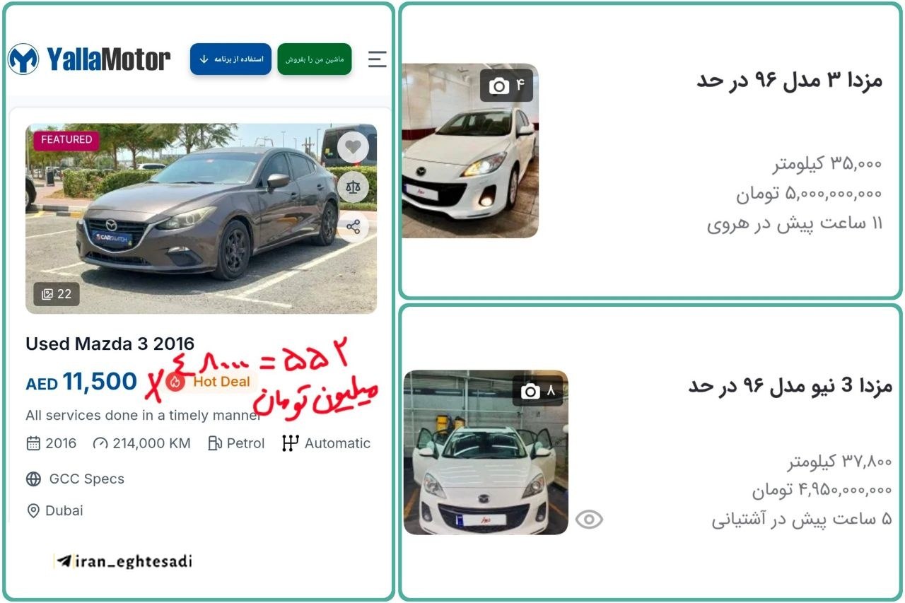 مزدا ۳ در ایران ۹ برابر گران‌تر از کشورهای همسایه