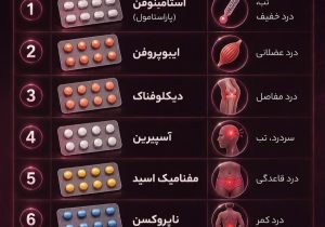 راهنمای سریع مسکن‌های پرمصرف و موارد استفاده آن‌ها