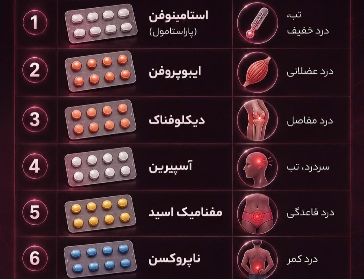 راهنمای سریع مسکن‌های پرمصرف و موارد استفاده آن‌ها