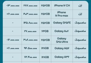 آیفون ۱۷ پرو مکس ۴۰۳ میلیونی شد؛ قیمت‌ها در بازار موبایل به کدام سمت می‌رود؟