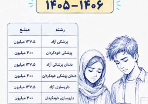 شهریه‌های نجومی دانشگاه آزاد؛ پزشکی تا ترمی ۳۰۰ میلیون تومان رسید!