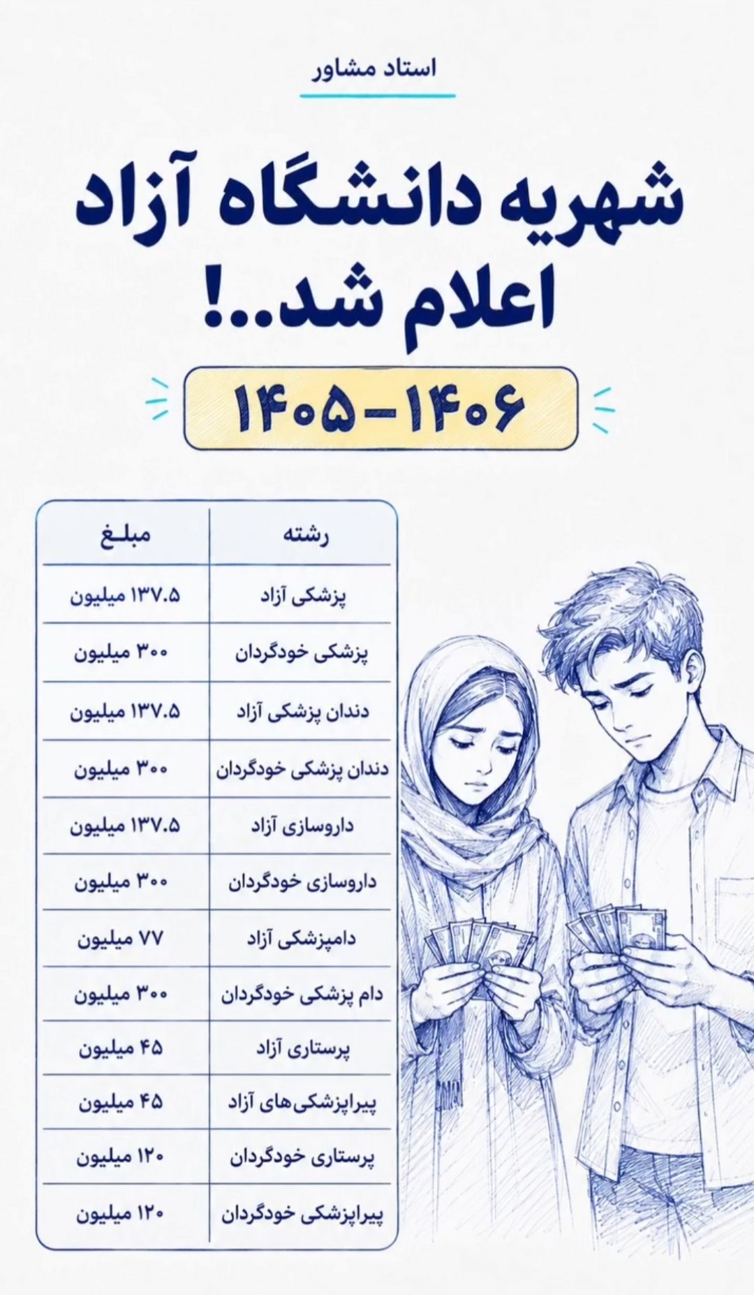 شهریه‌های نجومی دانشگاه آزاد؛ پزشکی تا ترمی ۳۰۰ میلیون تومان رسید!