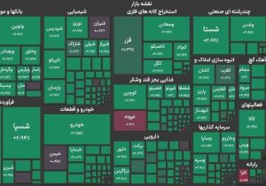 جهش چشمگیر بورس؛ شاخص کل به کانال ۵.۲ میلیون واحد بازگشت