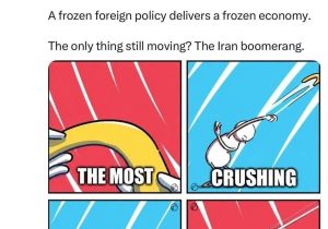 قالیباف: بومرنگ فشار اقتصادی علیه ایران به صورت خود آمریکا برمی‌گردد
