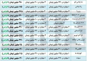 قیمت خودرو در دو هفته اخیر تا ۵۱۵ میلیون تومان افزایش یافت!