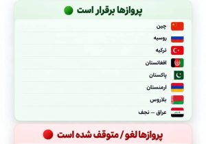 آخرین وضعیت پروازهای خارجی ایران؛ پرواز به آذربایجان، گرجستان، عمان و امارات لغو شد