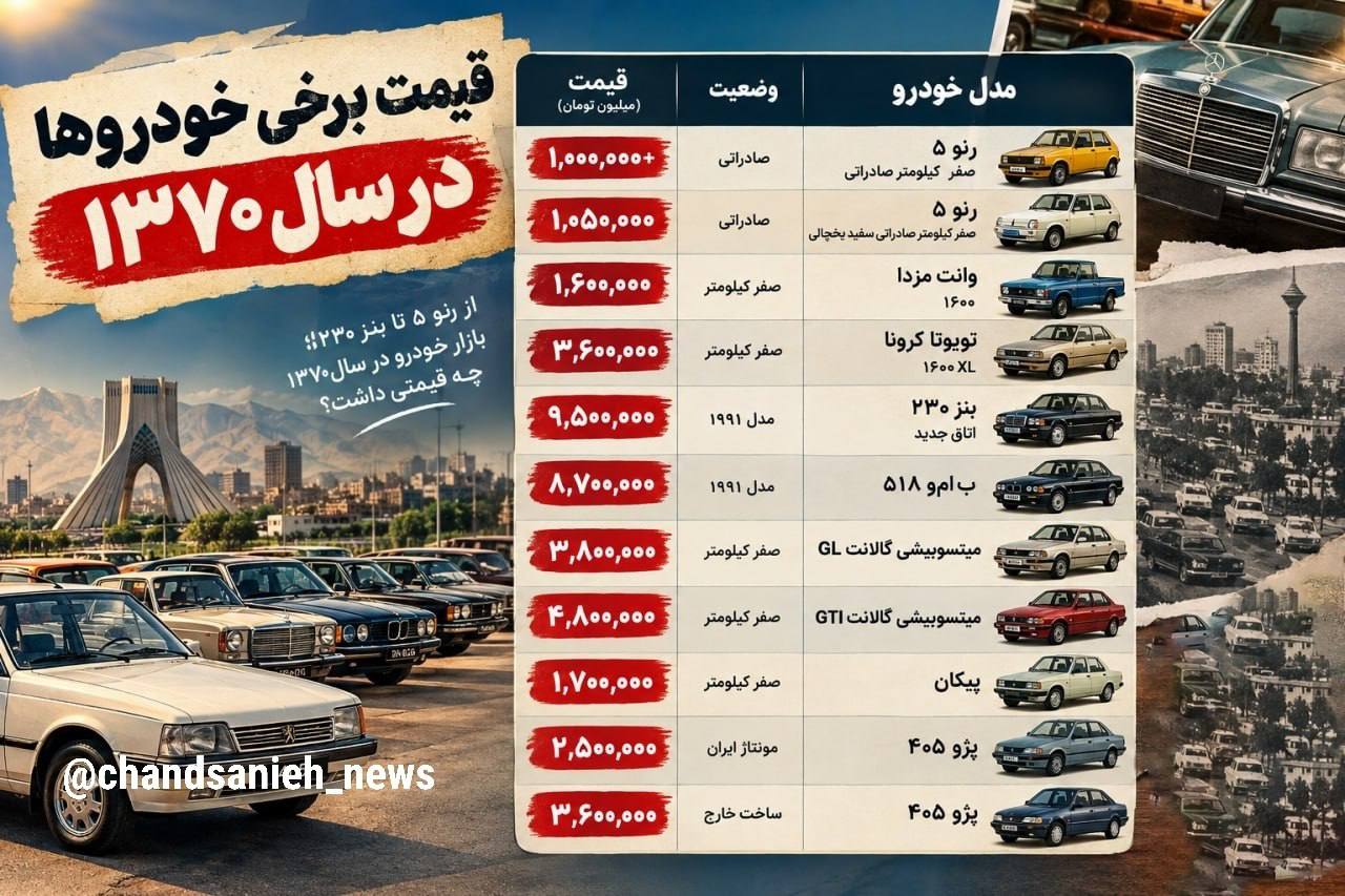 ب‌ام‌و سری ۵ فقط ۸.۷ میلیون و بنز ۹.۵ میلیون تومان! قیمت خودرو در سال ۱۳۷۰