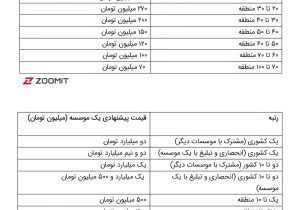 پشت‌پرده مصاحبه با رتبه‌های برتر کنکور؛ پیشنهادهای میلیاردی مؤسسات کنکور برای رزومه‌سازی و جذب شاگرد!